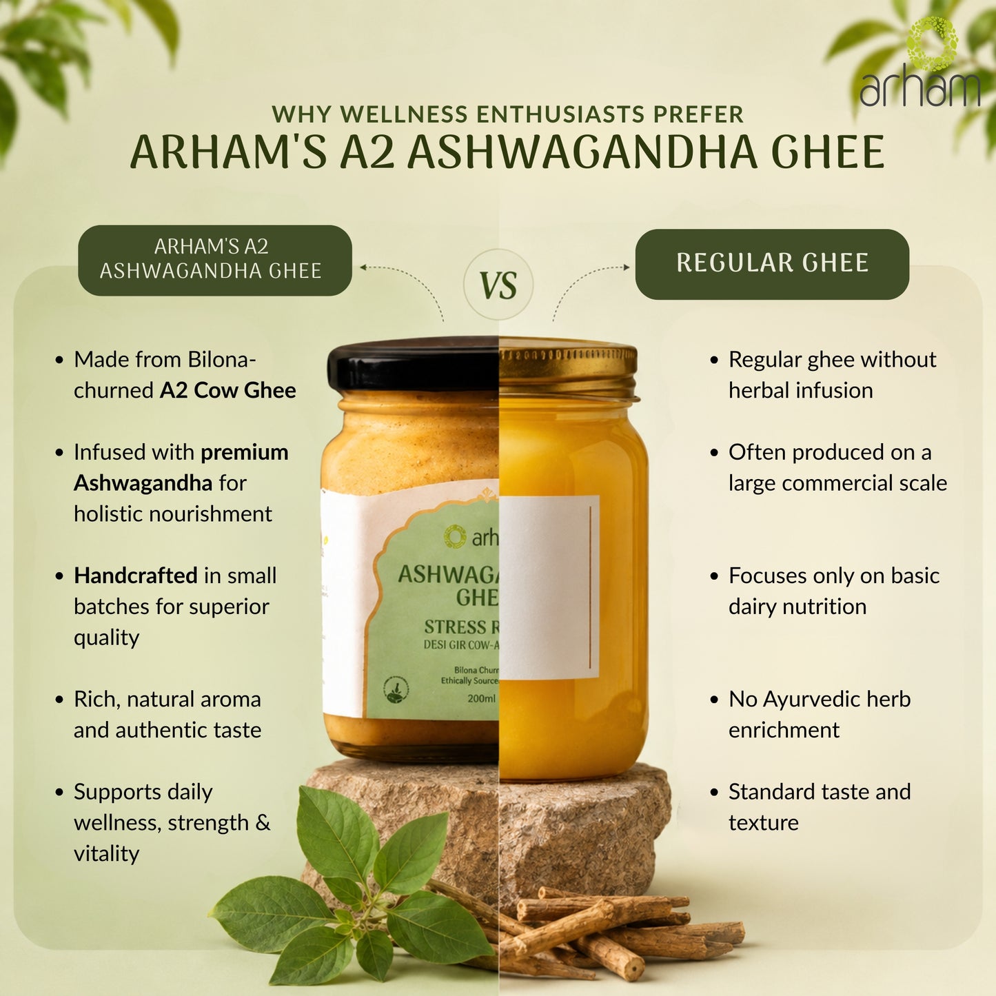 Ashwagandha A2 Ghee
