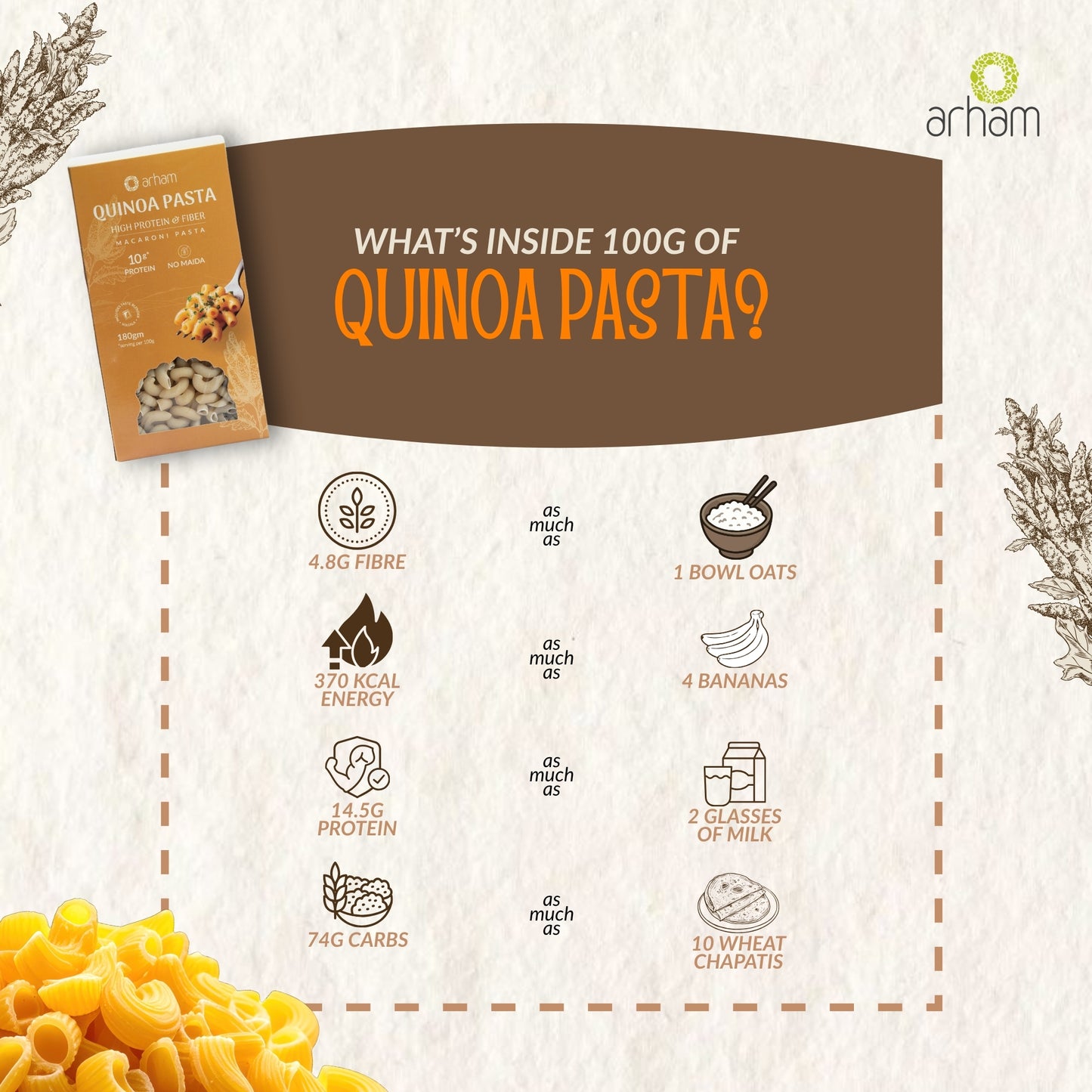 Quinoa Pasta – High Protein & Fiber Macaroni