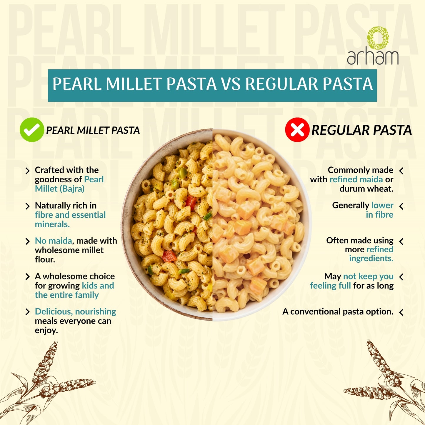 Pearl Millet Pasta – Healthy No Maida Macaroni