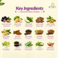 Sugar Balance