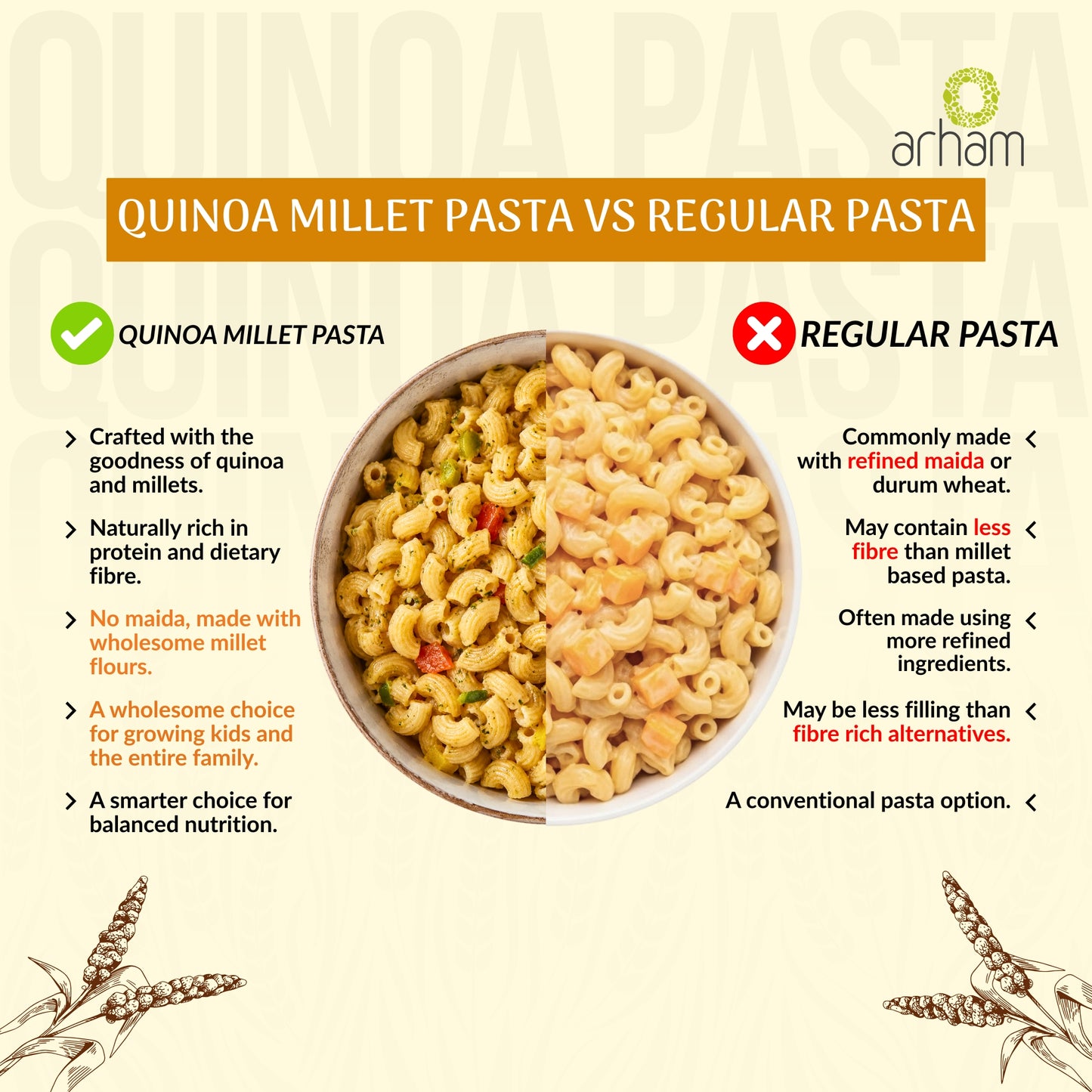 Quinoa Pasta – High Protein & Fiber Macaroni
