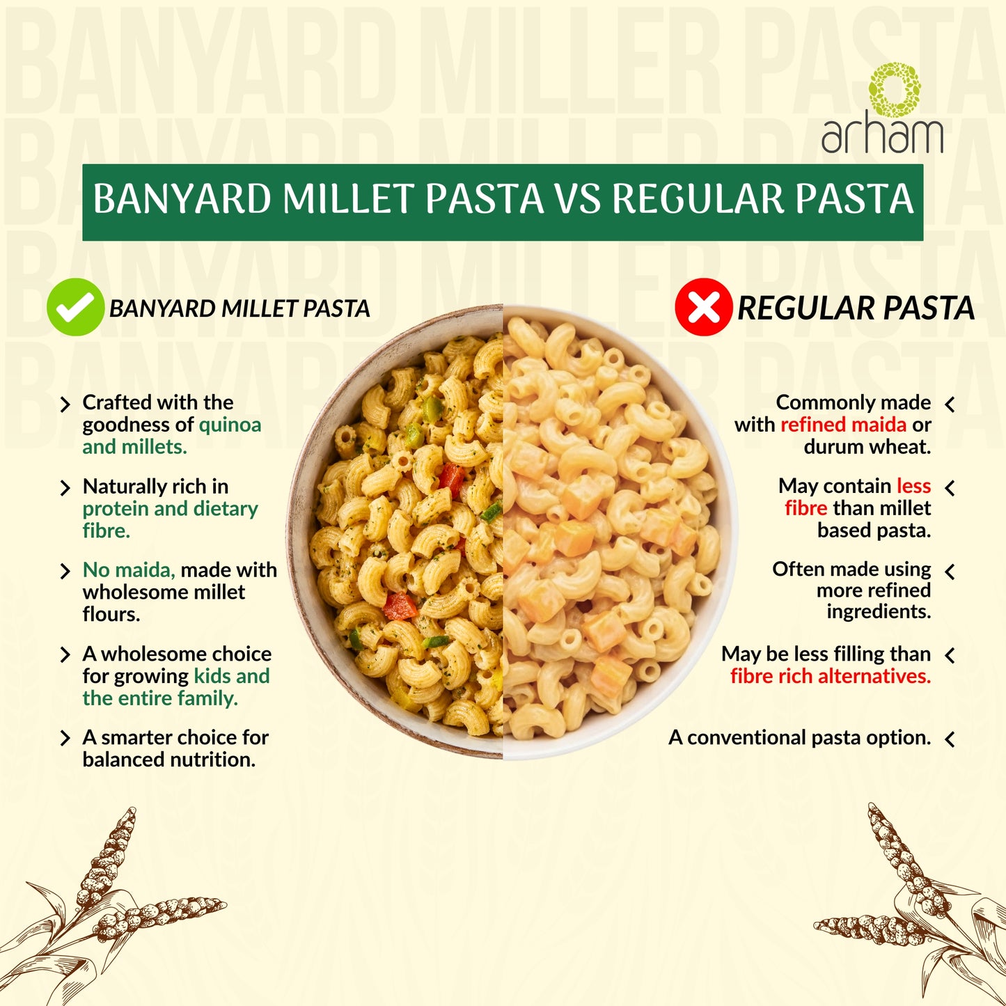 Barnyard Millet Pasta – Healthy No Maida Macaroni