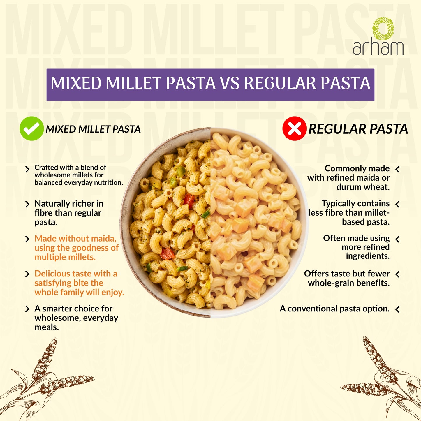 Mixed Millet Pasta – Healthy No Maida Macaroni