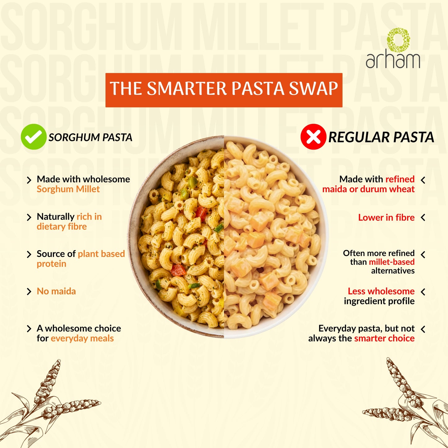 Sorghum (Jowar) Millet Pasta