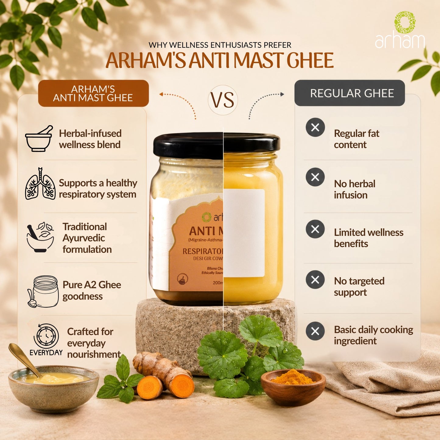 Anti Mast A2 Ghee