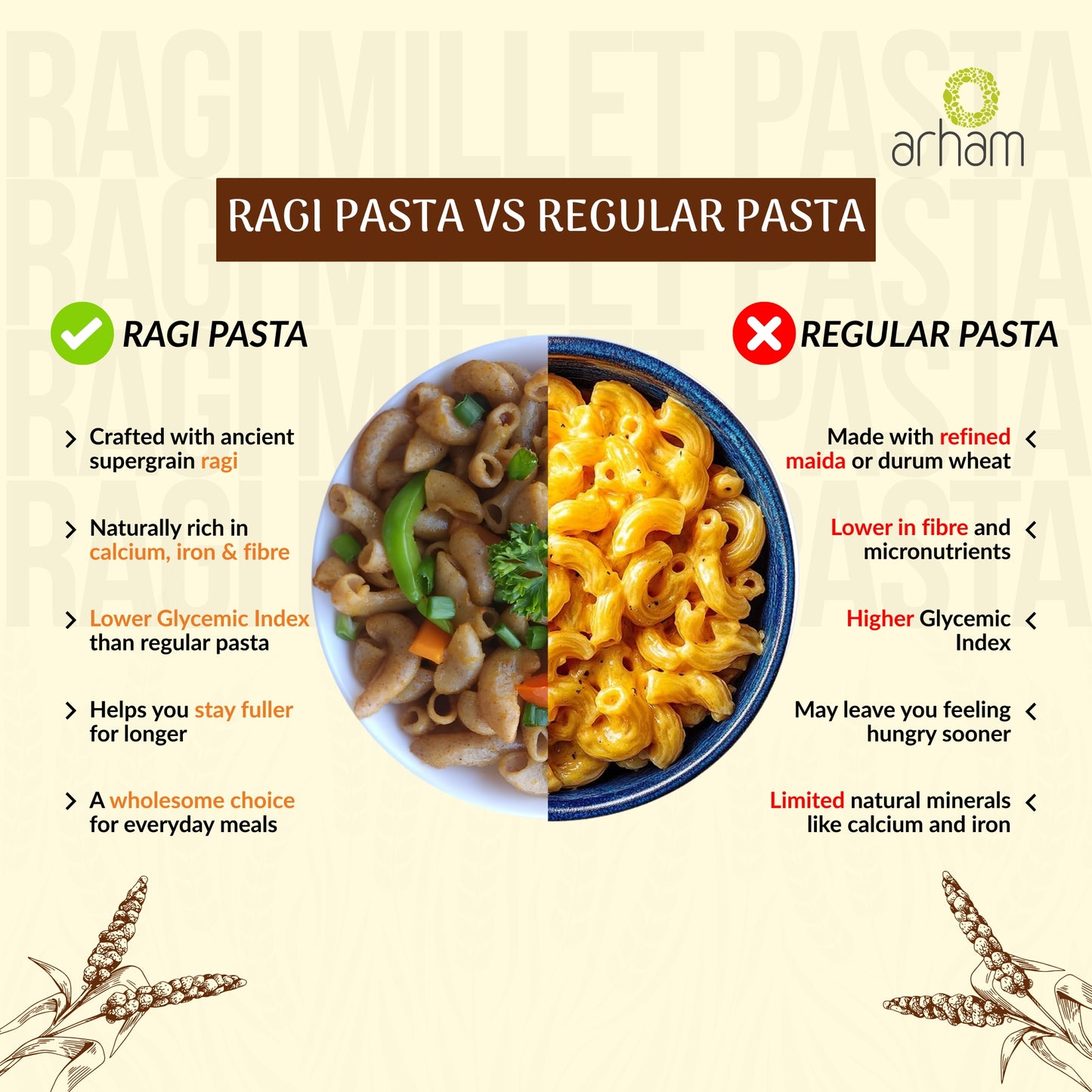 Ragi Millet Pasta