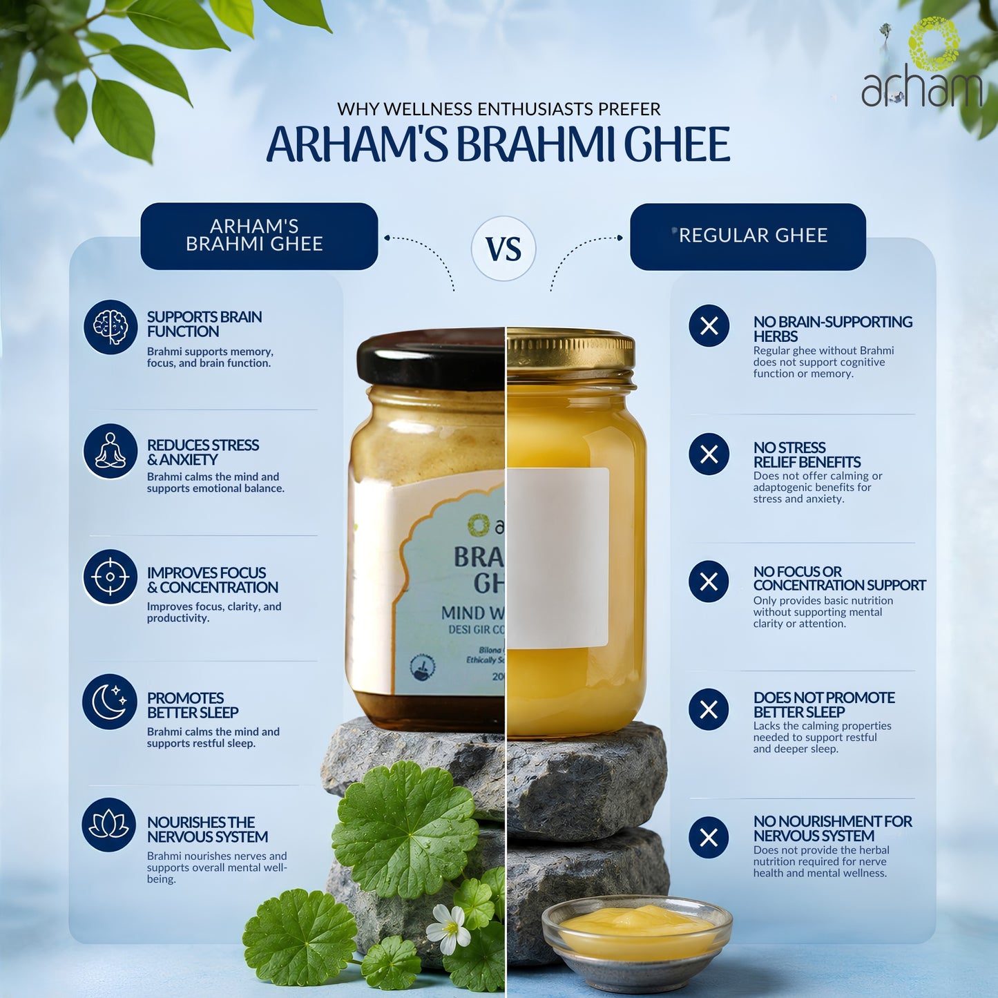 Brahmi A2 Ghee