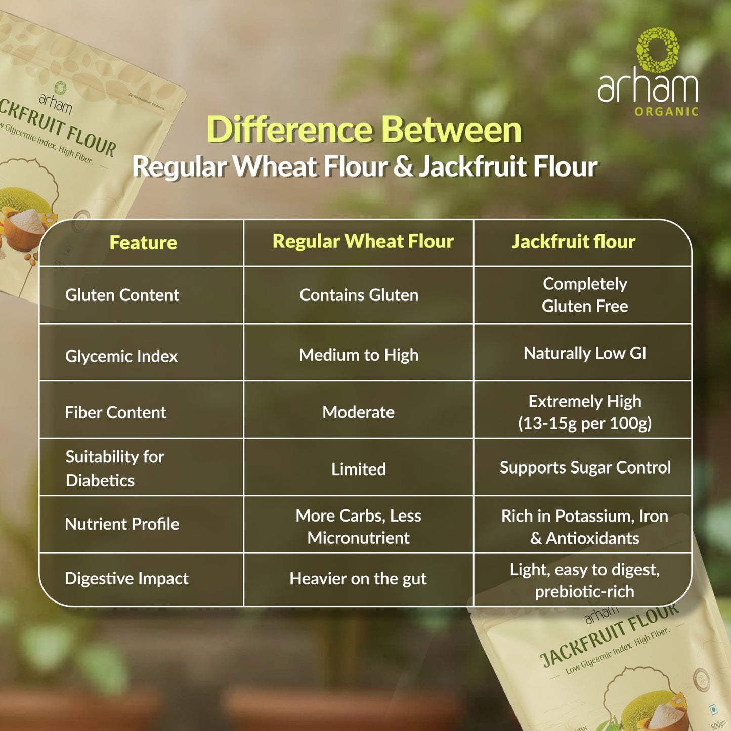 Jackfruit Flour