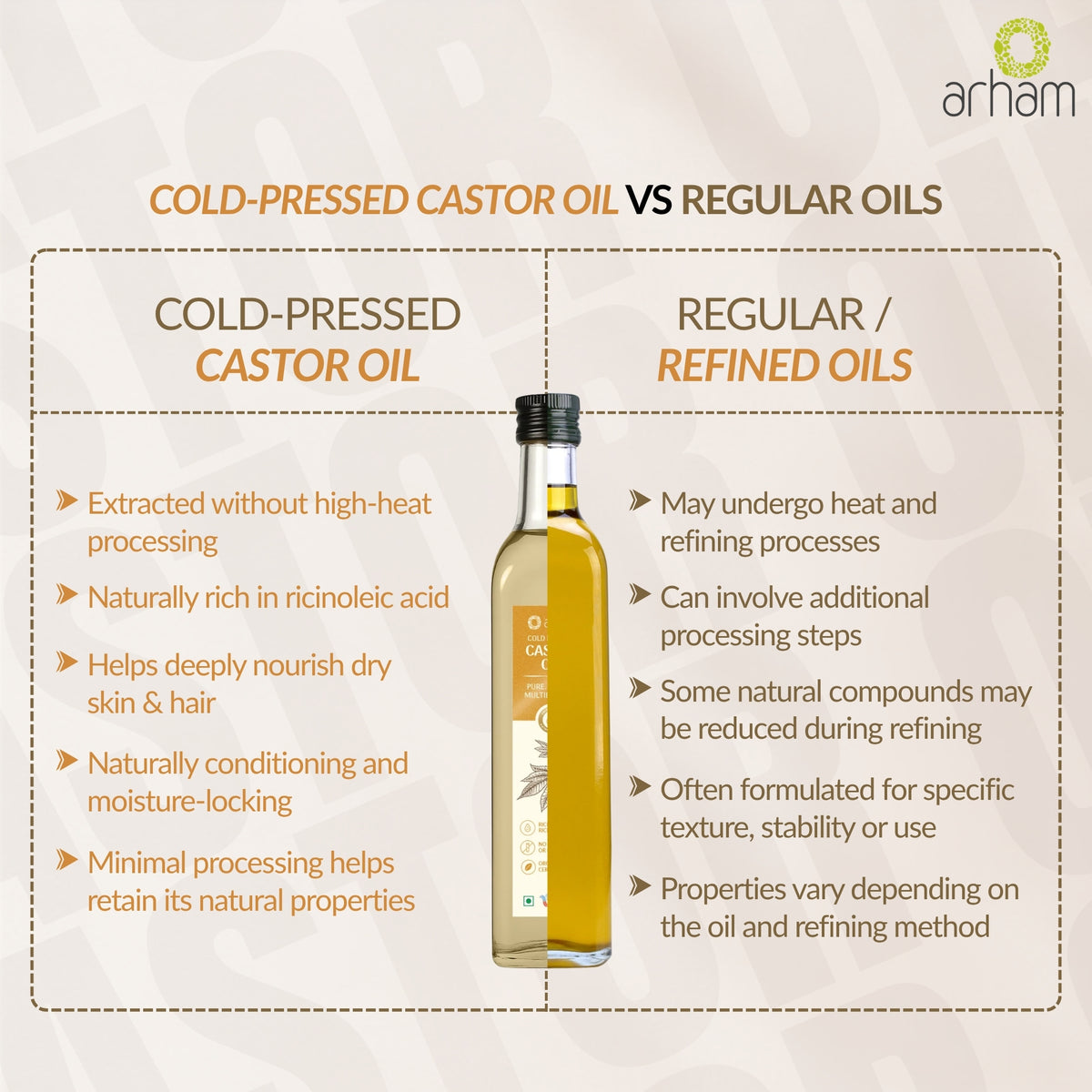 Castor Oil